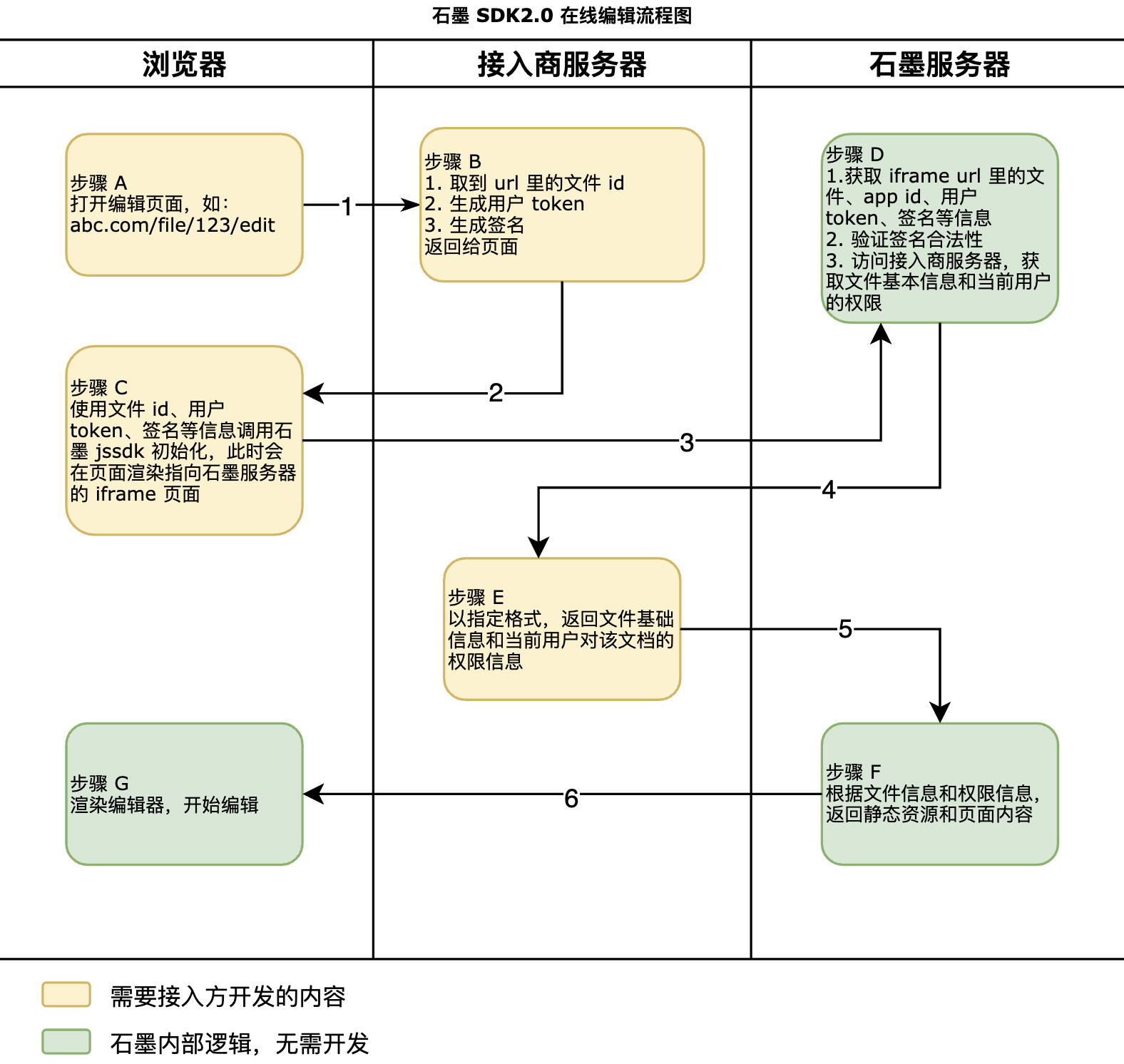 time-queue-image